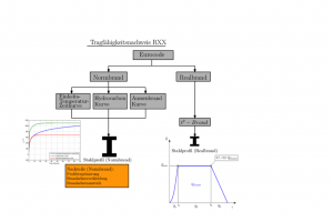 brandsimulation