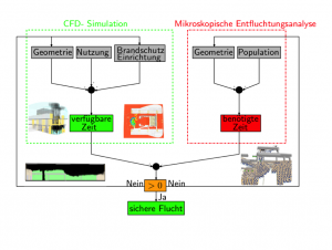 fluchtwegsimulation